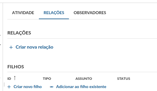 Relação entre atividades